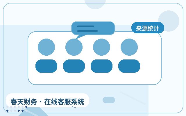 Worauf bei der KI-Kundenservice-Integration auf Landingpages zu achten ist配图