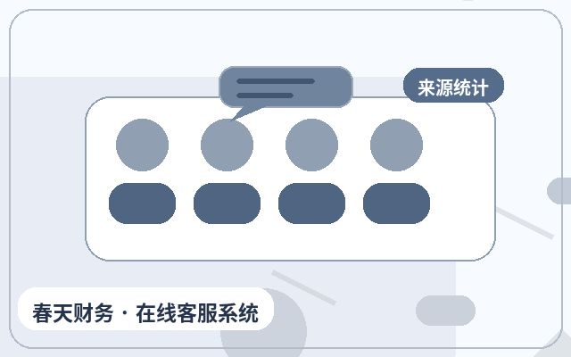 推广落地页人工客服合作重点客户整理方法配图