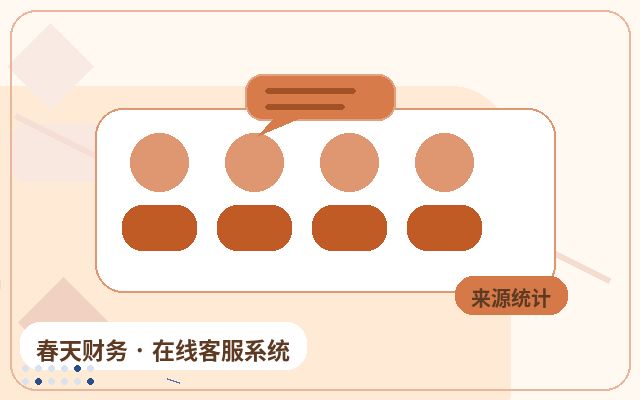 网站客服软件轻量化客服方案适合哪些团队?配图