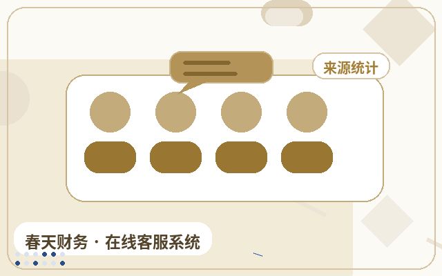 Como escolher o plano de serviço de terceirização de atendimento ao cliente para o site da empresa配图