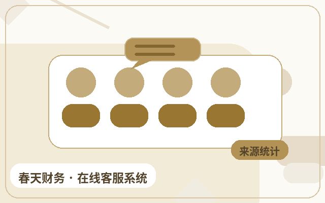 كيف تعزز تنبيهات رسائل الزوار معدل تحويل الاستفسارات إلى عملاء محتملين؟