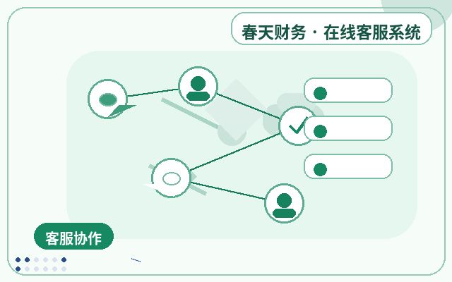 Wie das Online-Kundenservice-System Ihrer Unternehmenswebsite die Lead-Generierung steigert配图