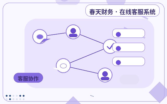 轻量化客服工具:在线客服和电话咨询怎么选?配图