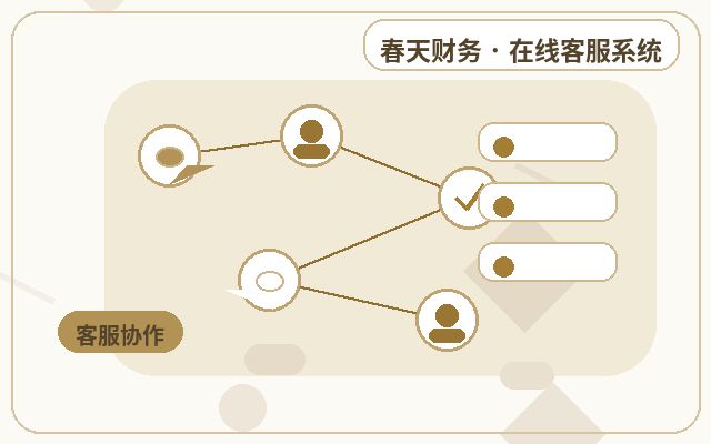 轻量化客服工具:在线客服和电话咨询怎么选?配图