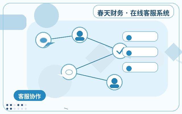 轻量化客服工具:在线客服和电话咨询怎么选?配图