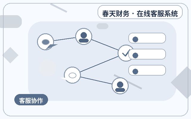 Warum PC-Websites ein Kundenservice-Profilbild benötigen配图