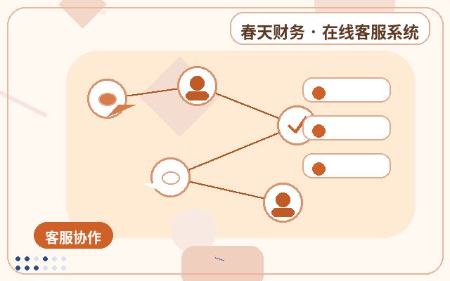 Warum PC-Websites ein Kundenservice-Profilbild benötigen配图
