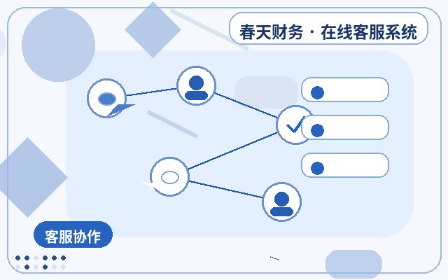 Pourquoi intégrer un service client prévente sur vos pages Baidu Promotion配图