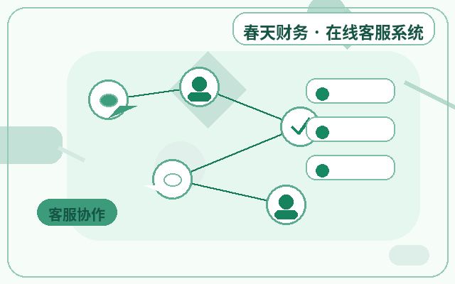 Comment réduire les demandes non pertinentes sur le système de service client de votre site web配图