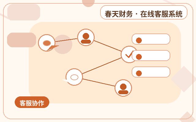 Comment réduire les demandes non pertinentes sur le système de service client de votre site web配图