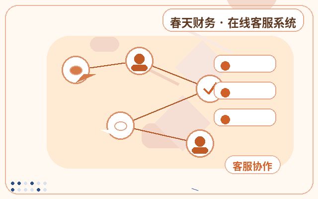 マーケティングサイトにおける夜間問い合わせ対応方法配图