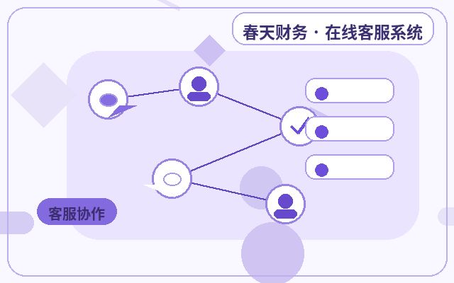 Warum kleine und mittlere Unternehmen einen Besucher-Chat auf ihrer Website einrichten sollten配图