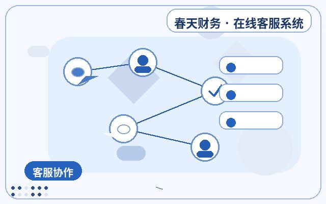 Warum kleine und mittlere Unternehmen einen Besucher-Chat auf ihrer Website einrichten sollten配图