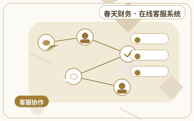 Comment déterminer si un site marketing a besoin d'un service client humain配图