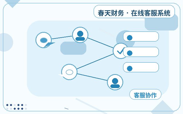 Comment déterminer si un site marketing a besoin d'un service client humain配图