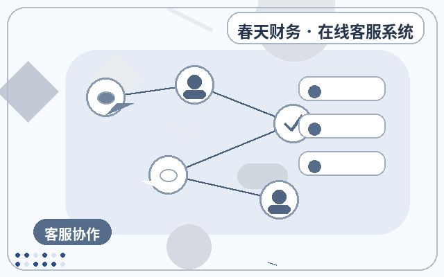 中小企业官网服务型企业客服怎么判断是否需要配图