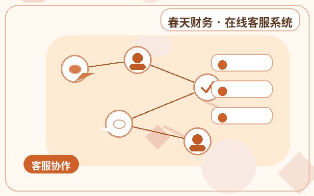 中小企业官网服务型企业客服怎么判断是否需要配图