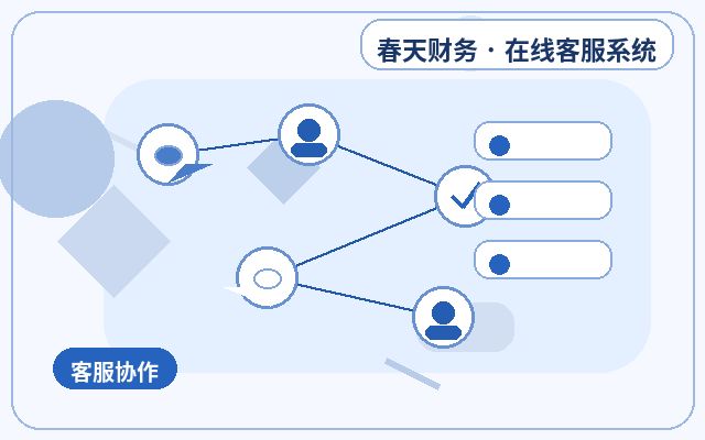 营销站点人工值守客服怎么判断是否需要配图