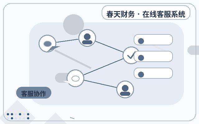How to Organize Customer Information Under Customer Service Permission Management on Marketing Websites配图