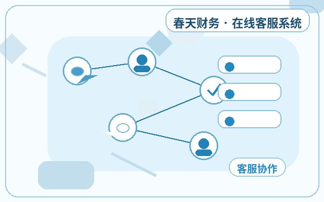 How Live Customer Service Complements Landing Pages for Lead Generation配图
