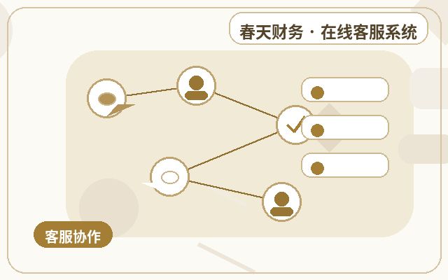 Preguntas clave antes de colaborar en la organización de clientes potenciales de páginas de aterrizaje配图