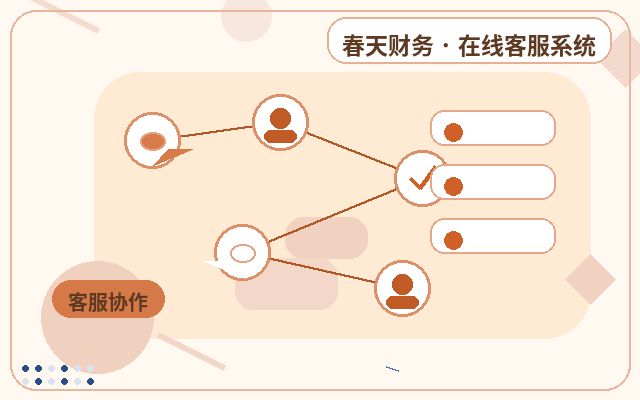 How to Determine If Your SME Service Website Needs Customer Service配图