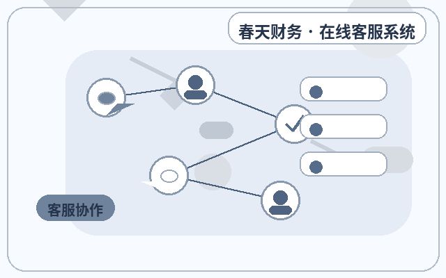 Preguntas clave antes de colaborar en la organización de clientes potenciales de páginas de aterrizaje配图
