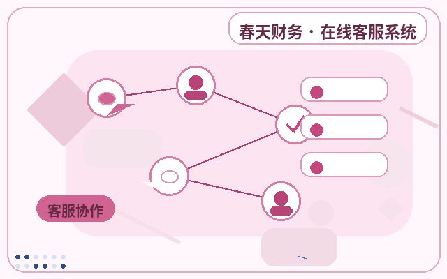 获客型网站客户意向判断合作前要问哪些问题