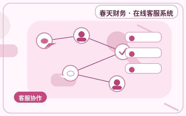 كيف يتعاون فريق خدمة العملاء المباشر مع صفحات التسويق في مواقع جذب العملاء配图