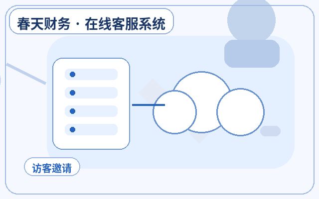营销型网站客服权限管理需要注意什么