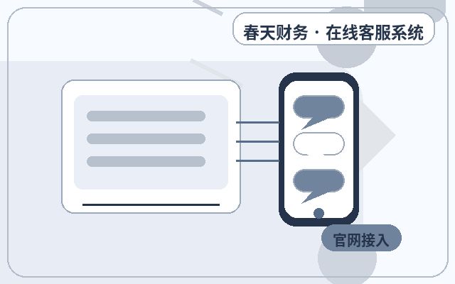 Unterschied zwischen Website-Kundendienst-Integrationscode und traditionellem Kundendienst配图